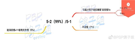 筑梦公馆剧情攻略