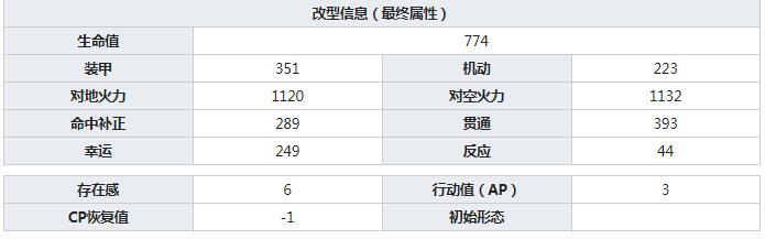 灰烬战线88mm-Flak36介绍