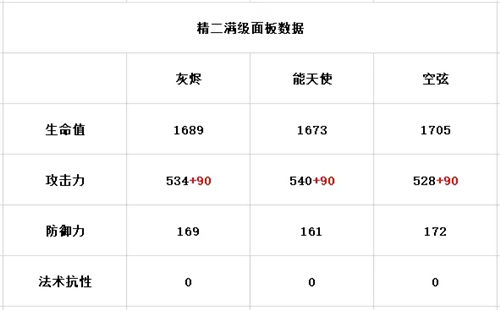 明日方舟灰烬角色培养建议