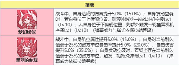 碧蓝航线霞飞强度分析