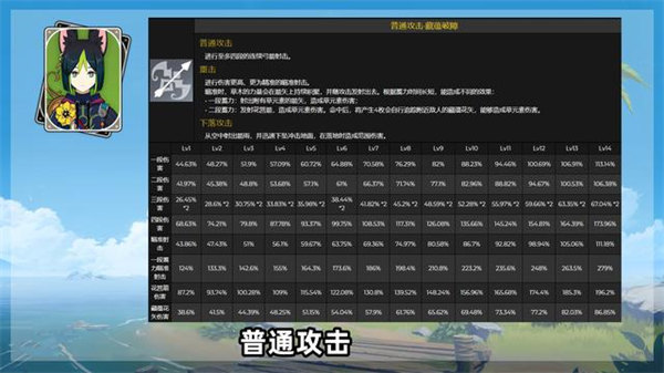 原神提纳里技能介绍