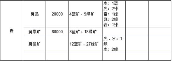 原神参量质变仪产出规律