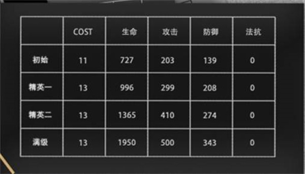 明日方舟德克萨斯值得练吗