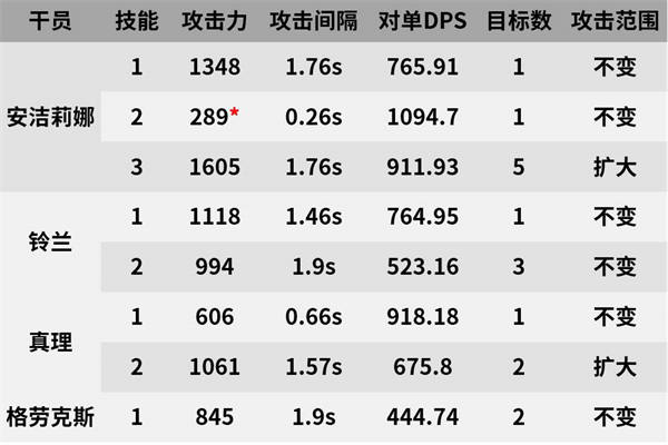 明日方舟铃兰值得练吗