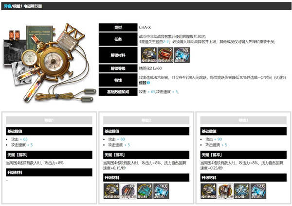 明日方舟异客模组效果