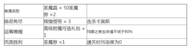 梦幻模拟战复苏之城关卡5通关攻略