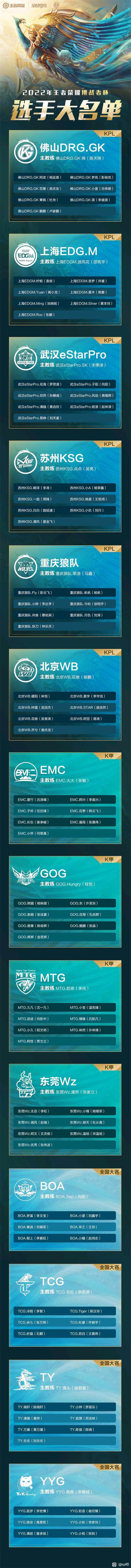 王者荣耀2022挑战者杯选手大名单