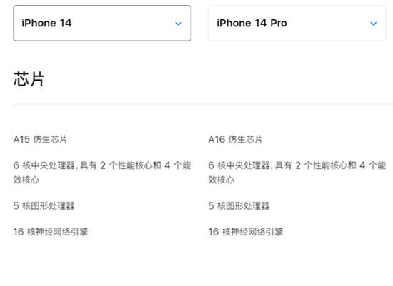 iphone14和iphone14pro区别