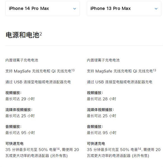 iphone14promax电池容量多大