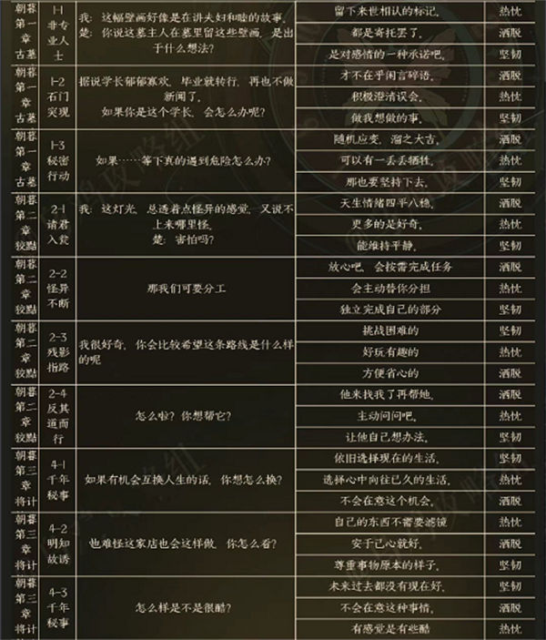 黑猫奇闻社楚遥性格选择推荐