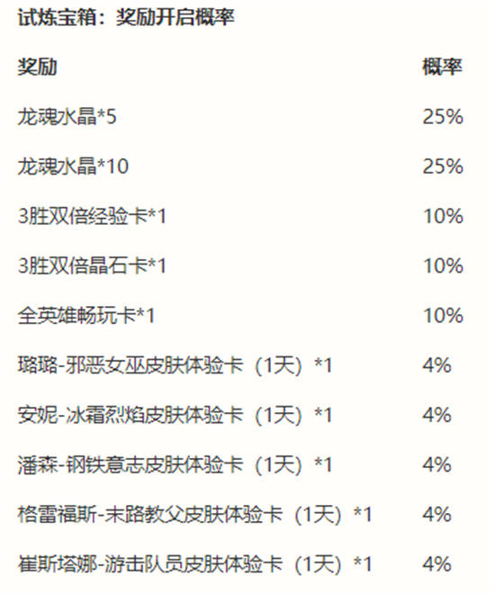 英雄联盟手游能力者的试炼活动攻略