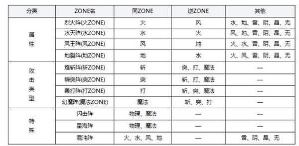 另一个伊甸星海阵效果是什么 另一个伊甸星海阵效果一览