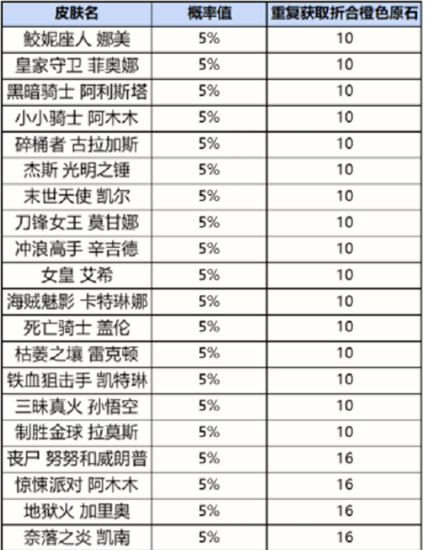 英雄联盟手游战利品皮肤有哪些