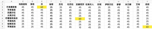 宝石研物语伊恩之石菜谱好感度提升攻略