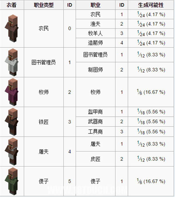 我的世界村民交易到达上限解决方法一览