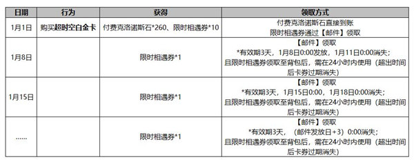 另一个伊甸超时空礼包怎么样 另一个伊甸超时空礼包介绍