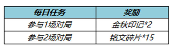 王者荣耀金秋印记获取方法一览