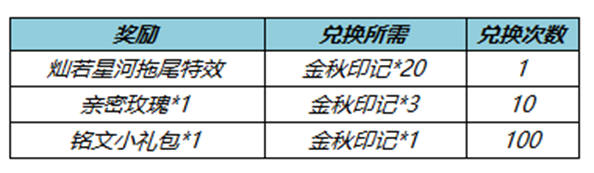 王者荣耀七周年拖尾怎么获得