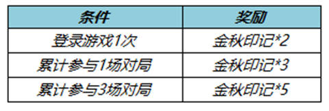 王者荣耀七周年拖尾怎么获得