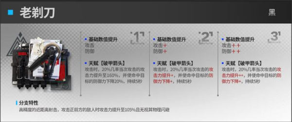 明日方舟3.5周年版本模组升级效果一览