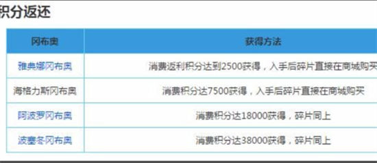 不思议迷宫隐藏冈布奥有哪些