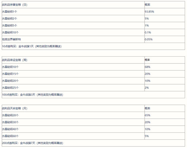 英雄联盟手游战利品宝箱奖励一览