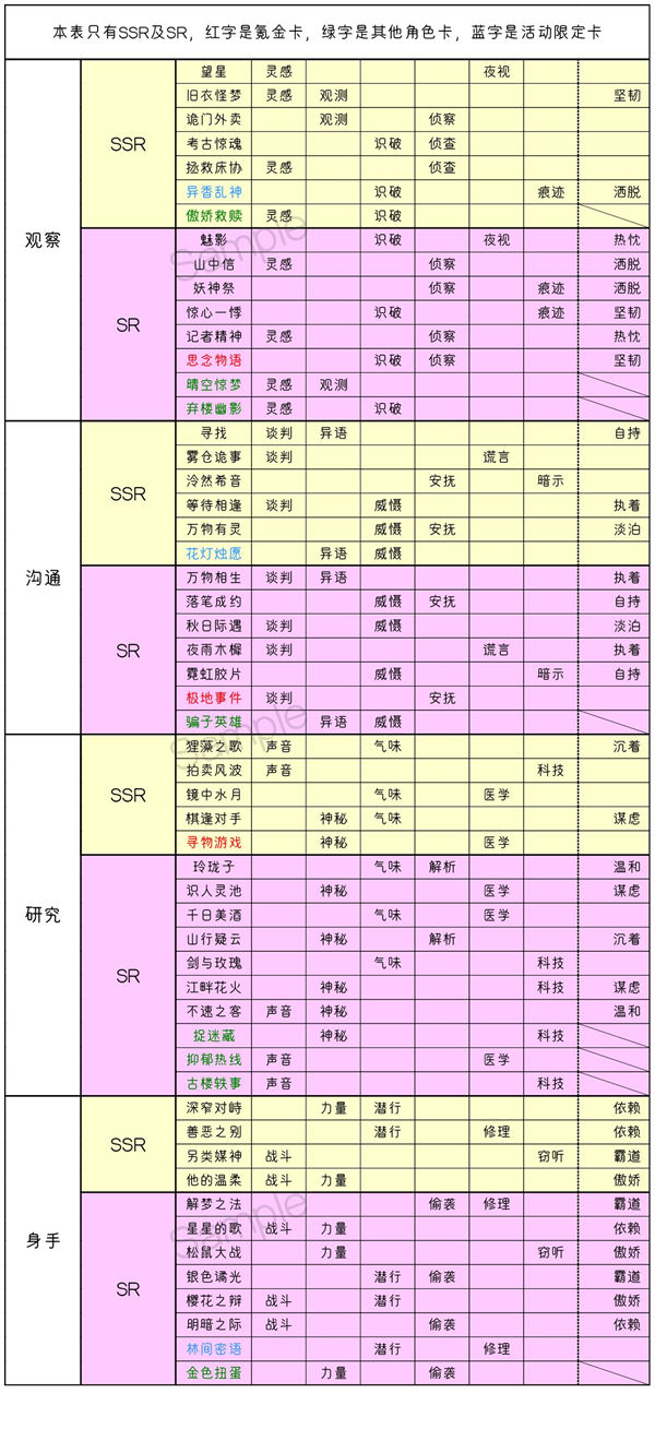 黑猫奇闻社高级卡卡面一览