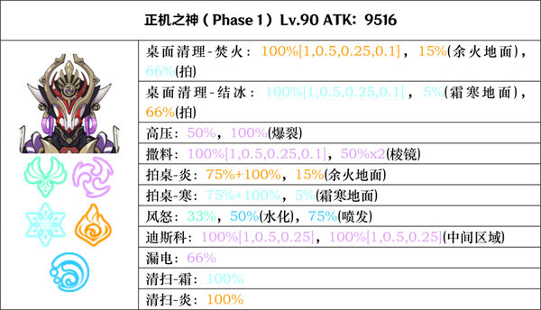 原神正机之神七叶寂照秘密主打法攻略