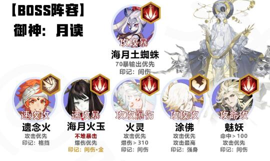 阴阳师六道之门白狼通关攻略一览