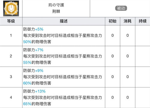 明日方舟星熊专精哪个技能好