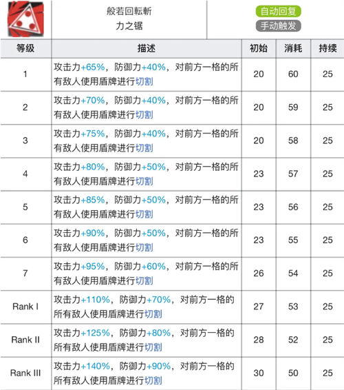 明日方舟星熊专精哪个技能好