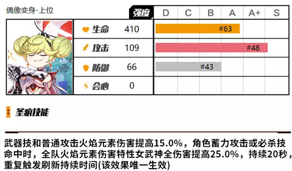 崩坏3爱衣套抽取建议一览