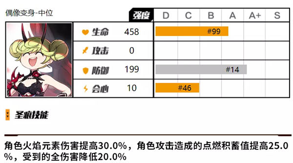 崩坏3爱衣套抽取建议一览