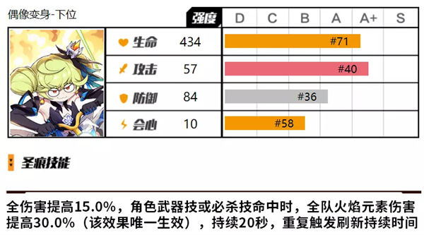 崩坏3爱衣套抽取建议一览