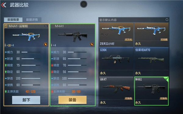 穿越火线m4a1运输船怎么样 穿越火线m4a1运输船属性技能介绍