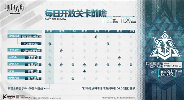 明日方舟赝波行动每日开放关卡时间一览 明日方舟赝波行动赛季时间介绍