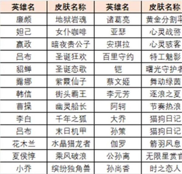 王者荣耀绝悟试炼史诗皮肤获取攻略