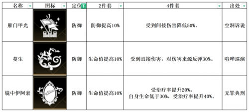 非匿名指令镜中伊阿索纹章搭配攻略