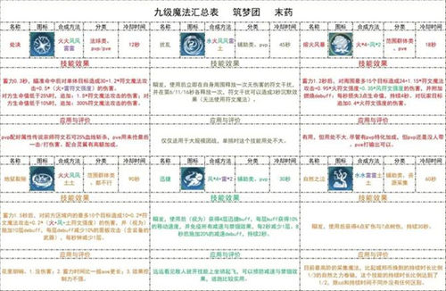 创造与魔法九级魔法合成攻略