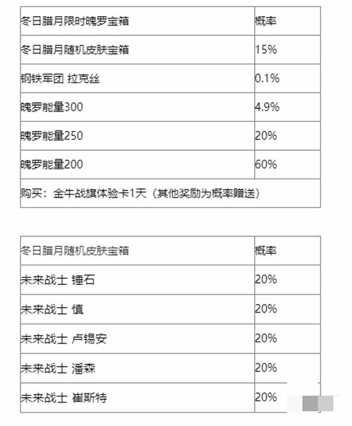 英雄联盟手游冬日腊月宝箱奖励一览