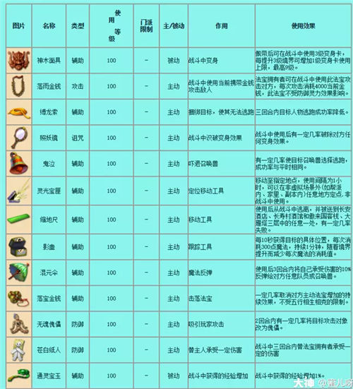 梦幻西游手游法宝大全合集