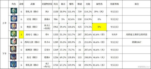 原神3.3深渊四星平民阵容玩法要点