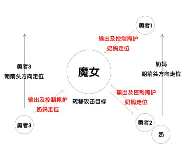 我的勇者魔女模拟战怎么玩 我的勇者魔女模拟战玩法攻略