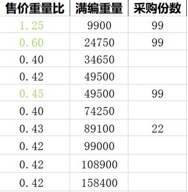 猫咪公寓2采购售卖玩法攻略