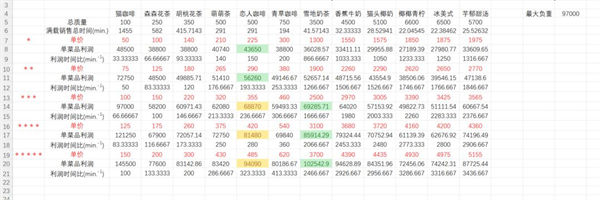 猫咪公寓2卖菜赚钱攻略