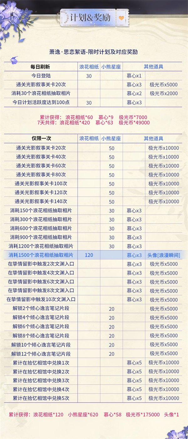 光与夜之恋思恋絮语活动攻略