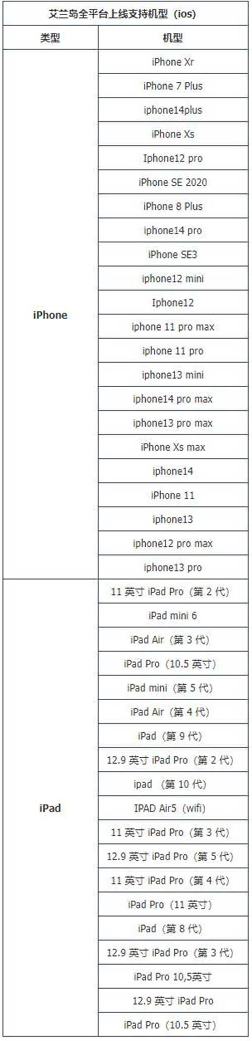 艾兰岛游戏配置详情一览