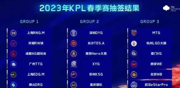 2023kpl春季赛分组一览