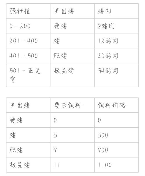 解忧小村落养猪赚钱收益一览