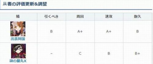 FGO兰丸x强度属性介绍